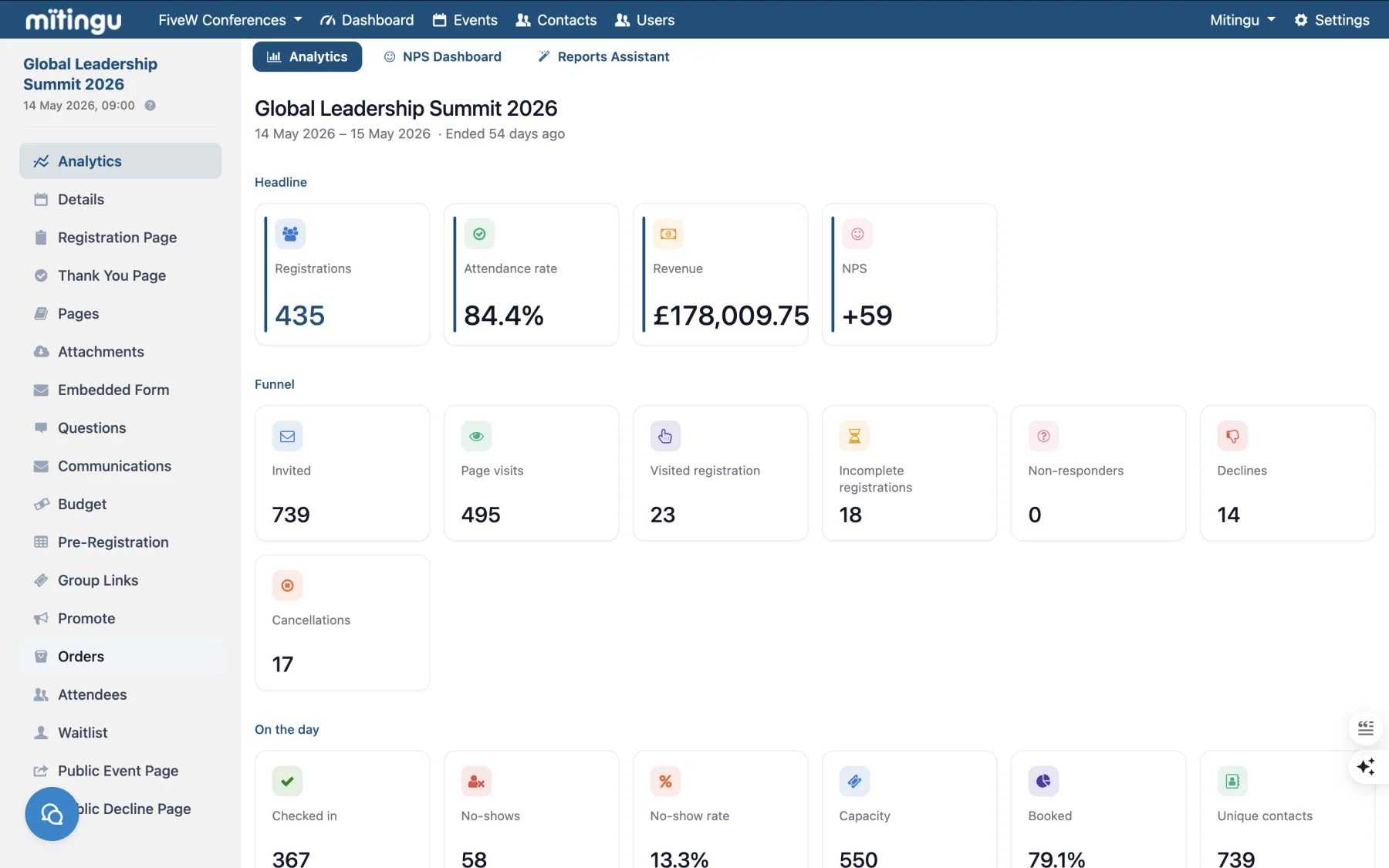 Mitingu Event Analytics dashboard showing event performance metrics