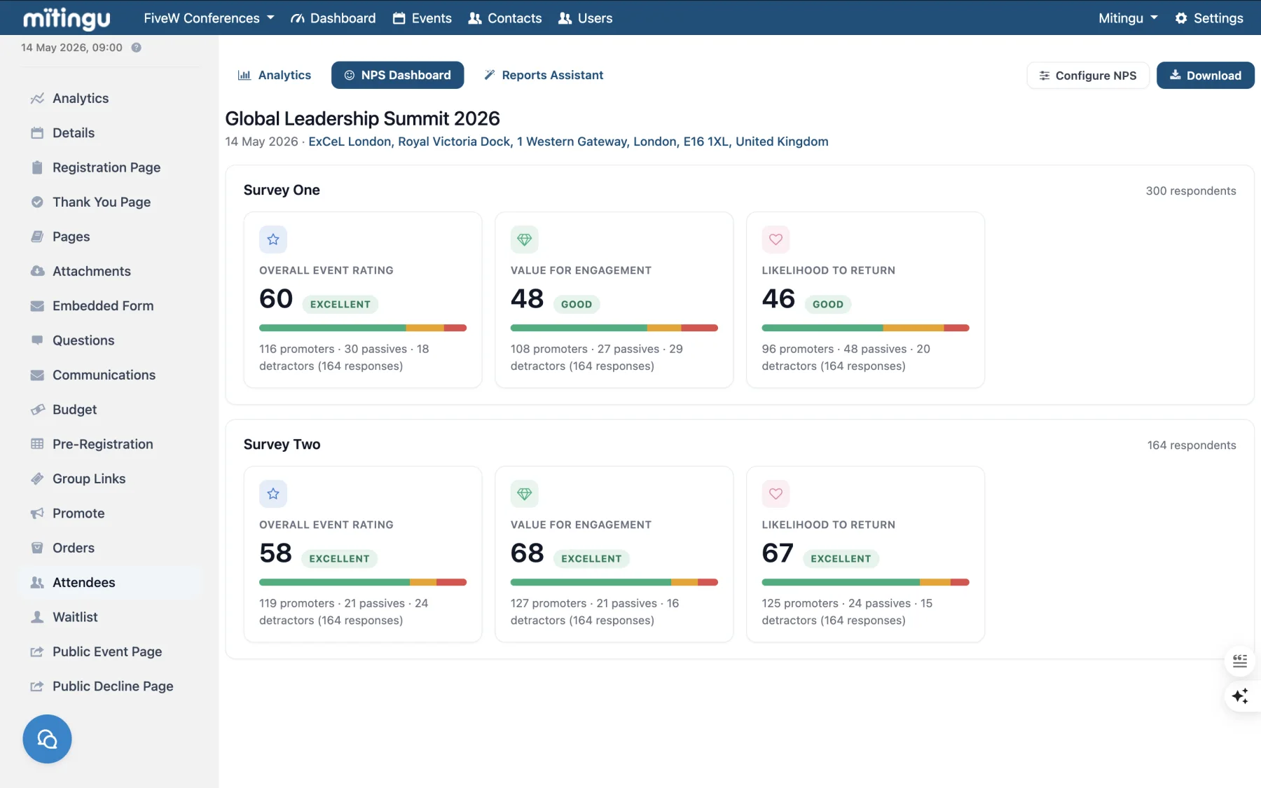 Mitingu NPS Dashboard showing attendee sentiment scores.